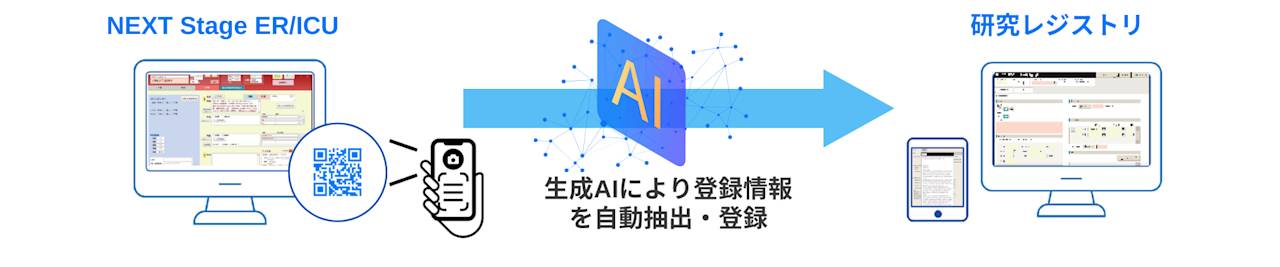 生成AIを用いたレジストリ自動登録機能