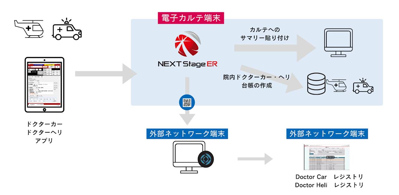 ドクターカー・ヘリ図版_2