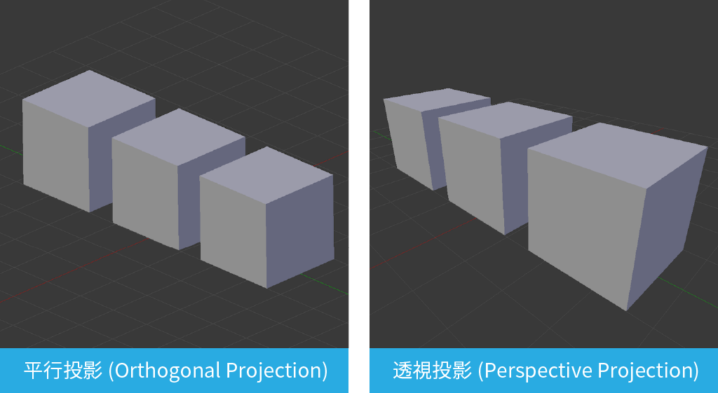 平行投影と透視投影