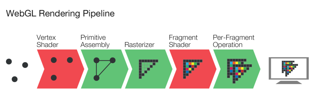 webgl_pipeline