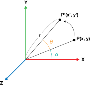 rotation-z-axis