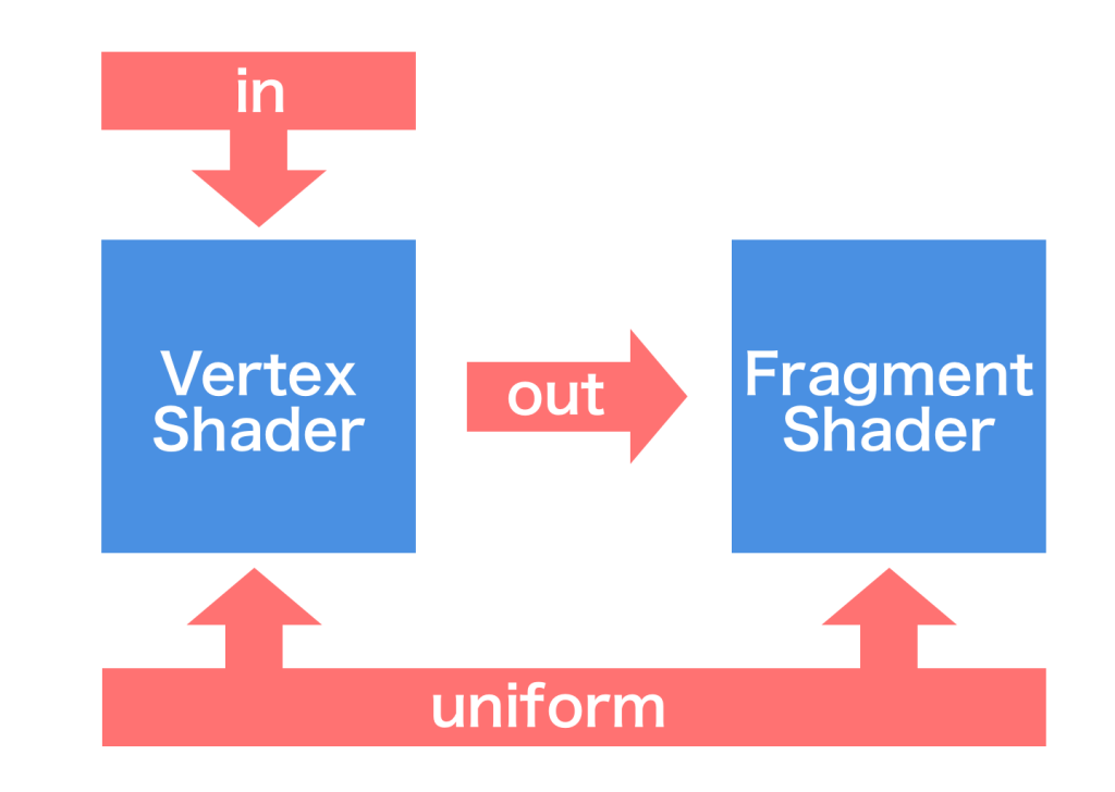 glsl-variables