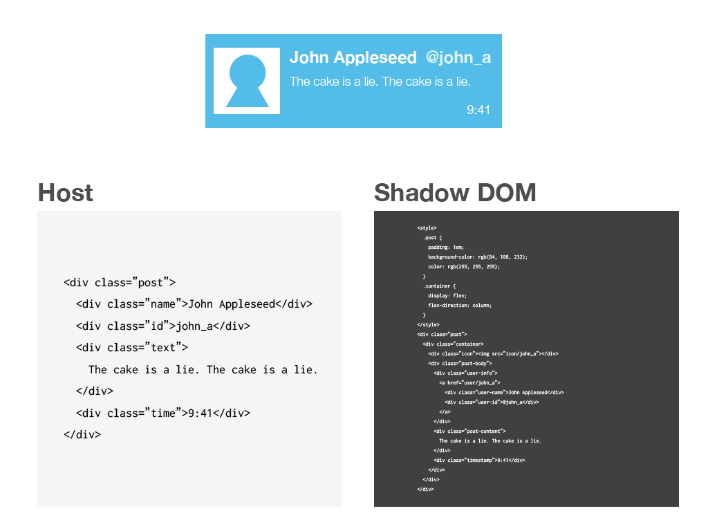 Shadow DOMを利用した場合のDOM構造