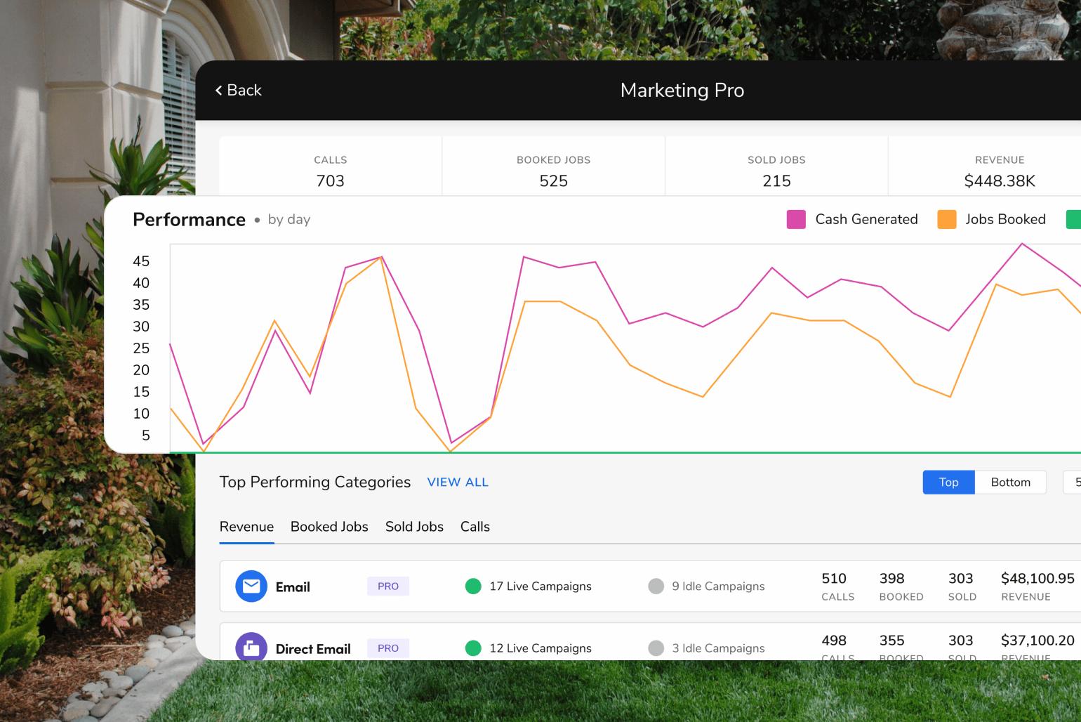 A Pro on Marketing Pro: 5 Tips for Getting Started > Featured Image
