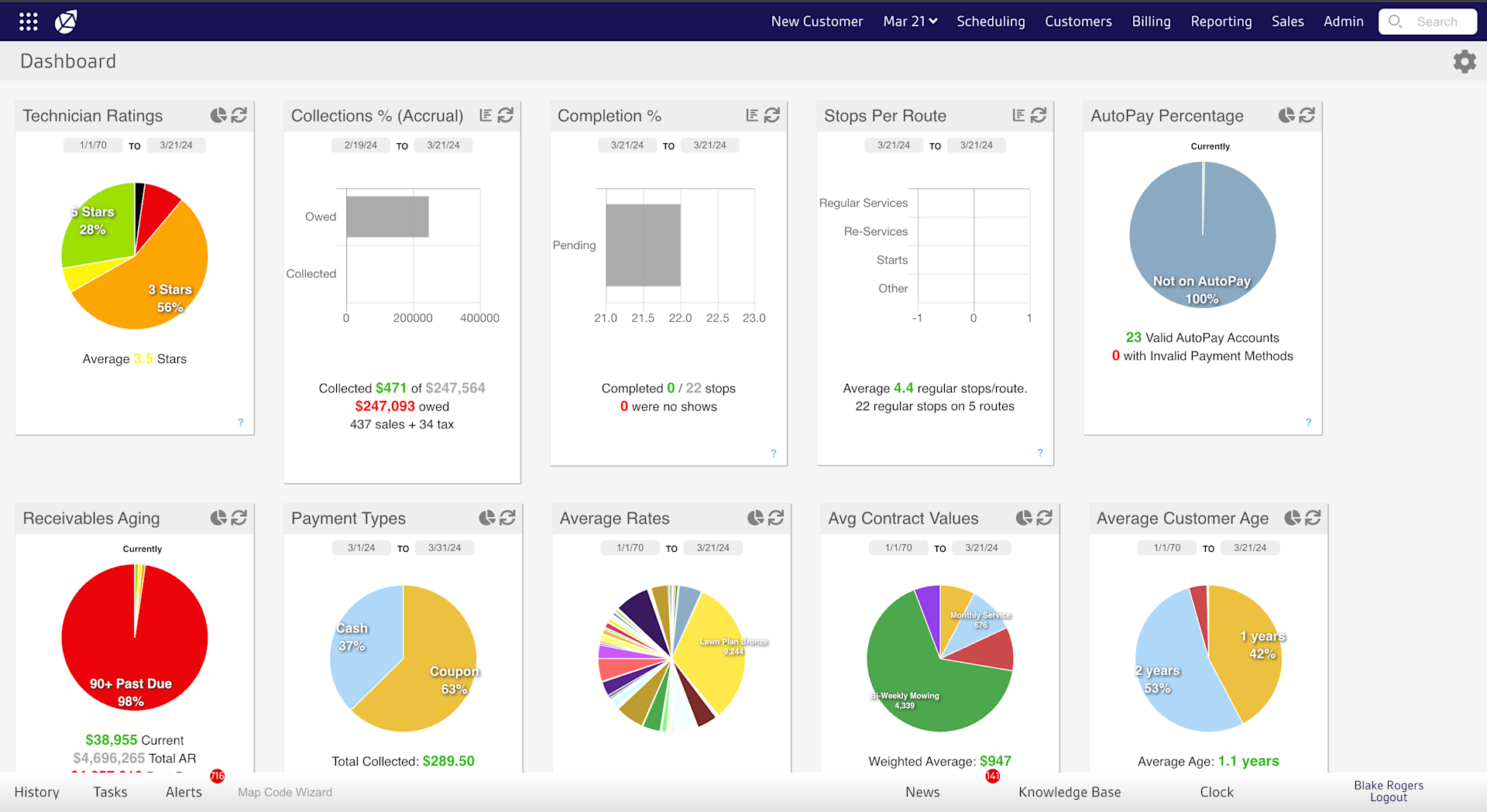 Field Routes Software FieldRoutes vs PestPac: A Comprehensive Comparison | FieldRoutes