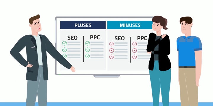 FieldRoutes - SEO vs. PPC