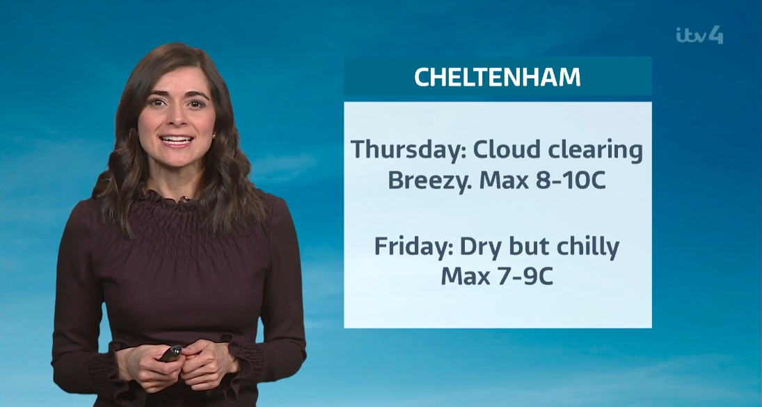 The weather forecast for the Cheltenham Festival Racing