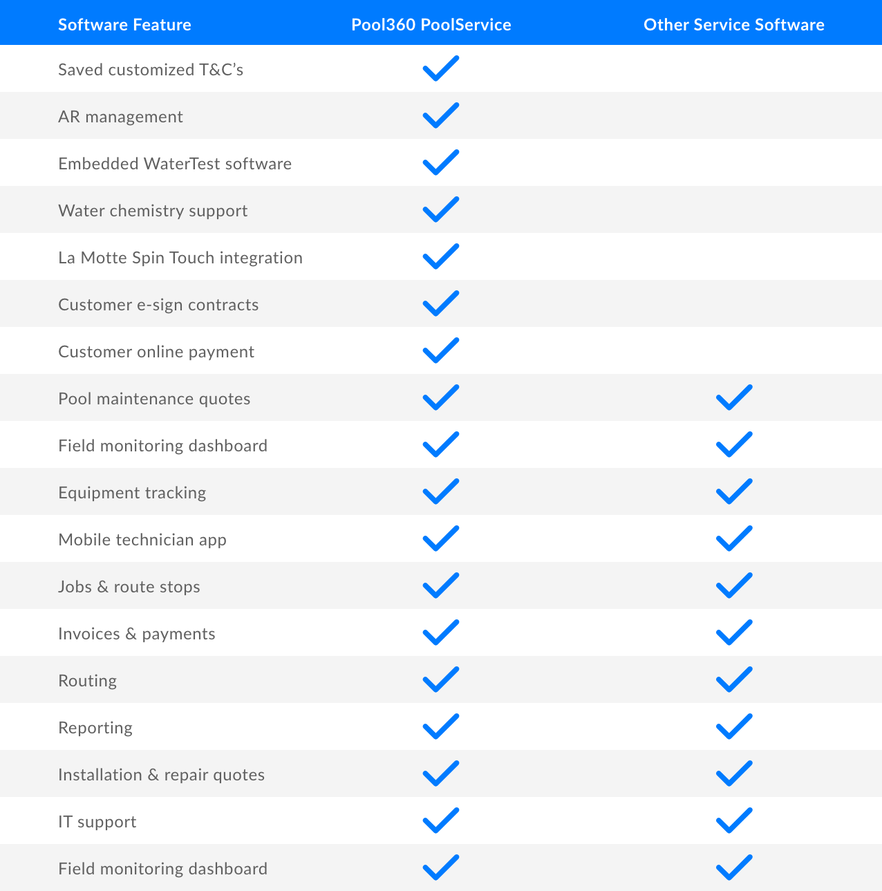 Pool Software Your Own Software Support Team