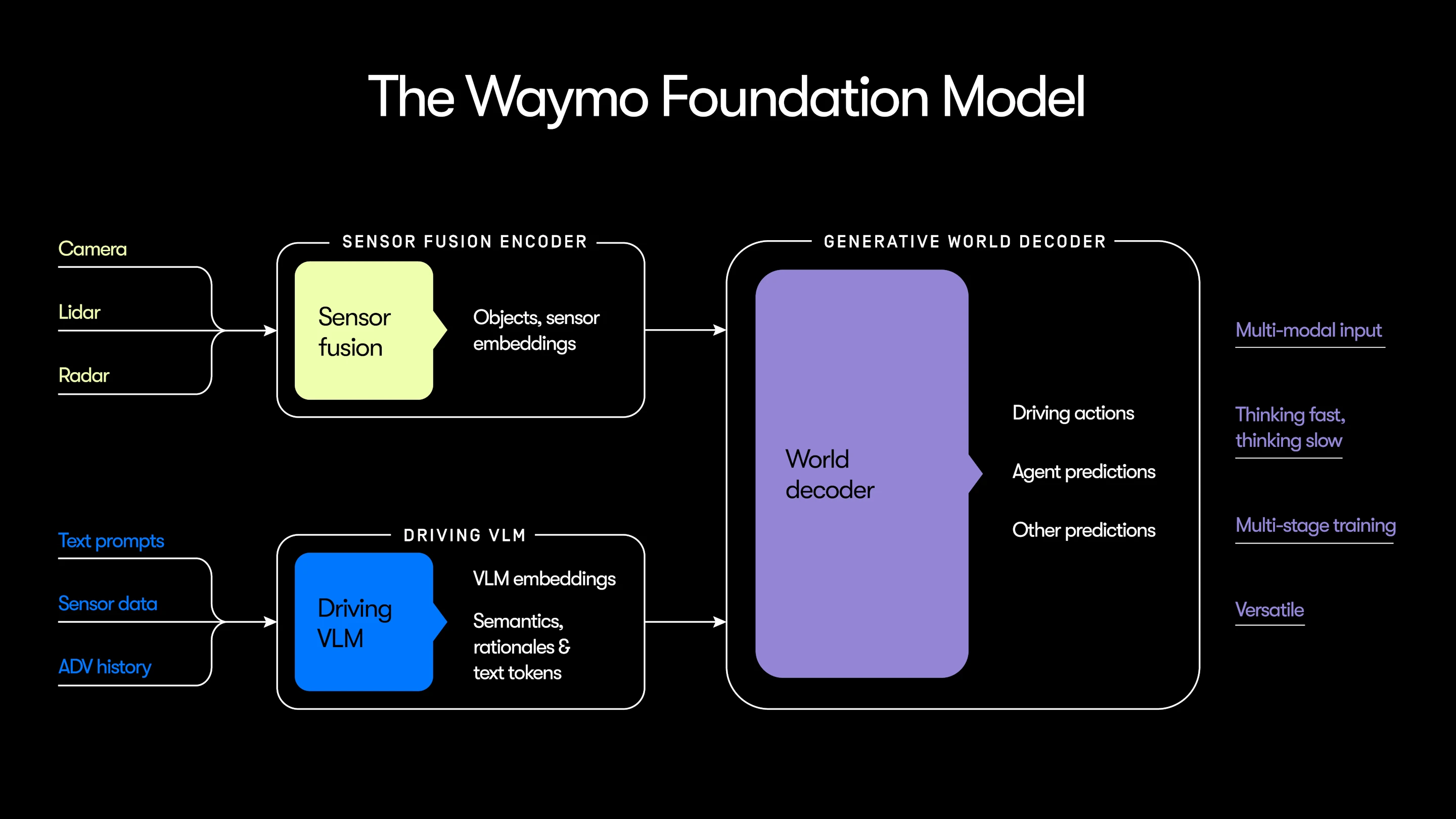 Waymo Blog Waymo | Page 412 | Tesla Motors Club