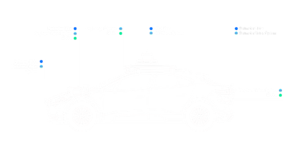 Waymo 車両のセンサーの図: LiDAR、レーダー、カメラ