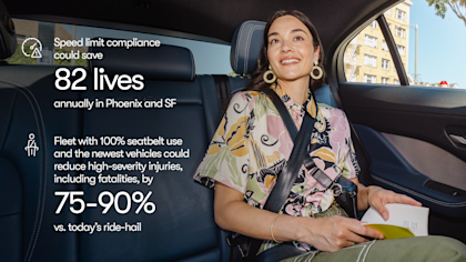 Life-saving potential of Vision Zero safety practices 