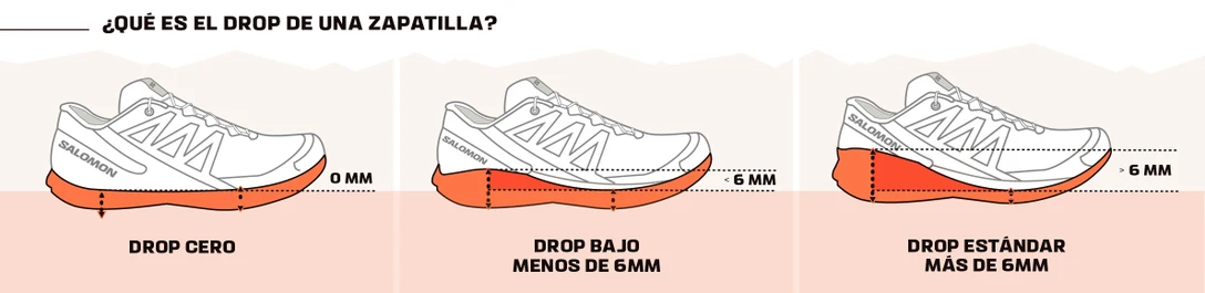 Qué es el drop en las zapatillas de running? | Salomon