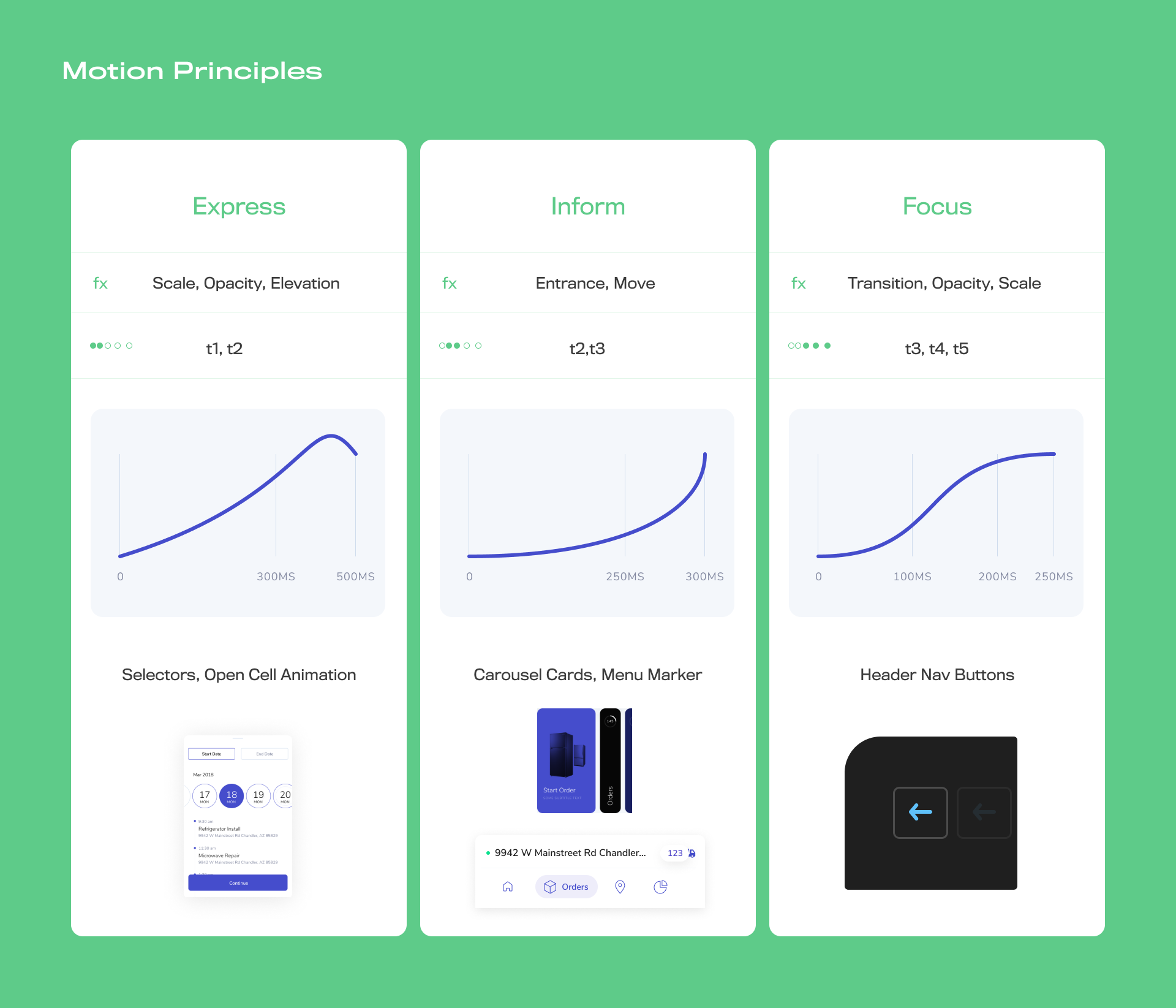 A Guide to Motion Design Principles