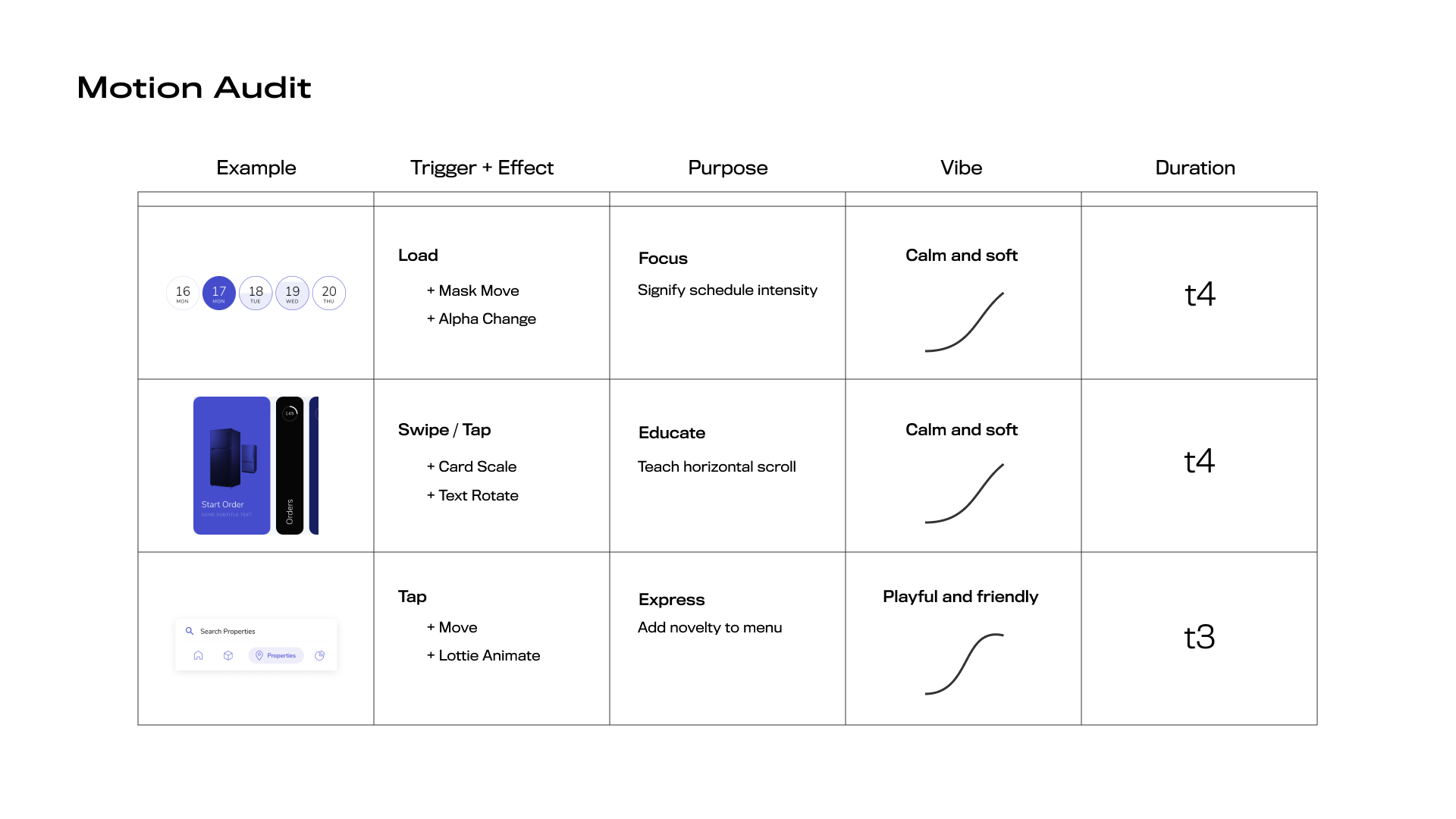 Animation/Motion Design Tokens. For complex Design Systems