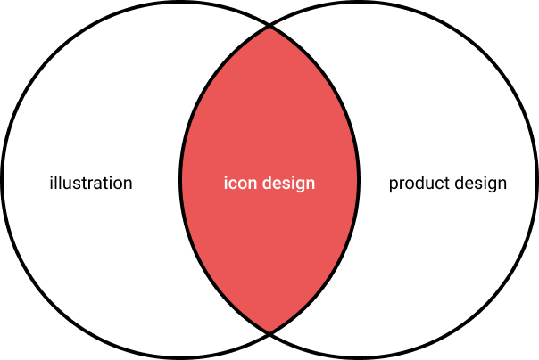 Double check graphic icon design template Vector Image