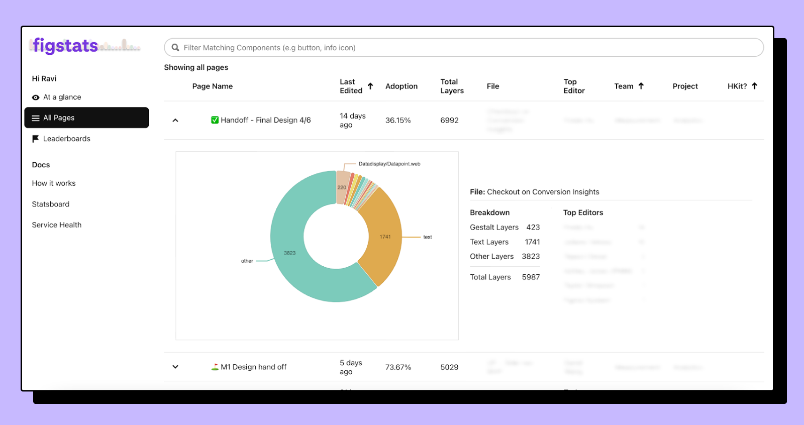 Screenshot of Figstats interface showing pie chart with Gestalt layers