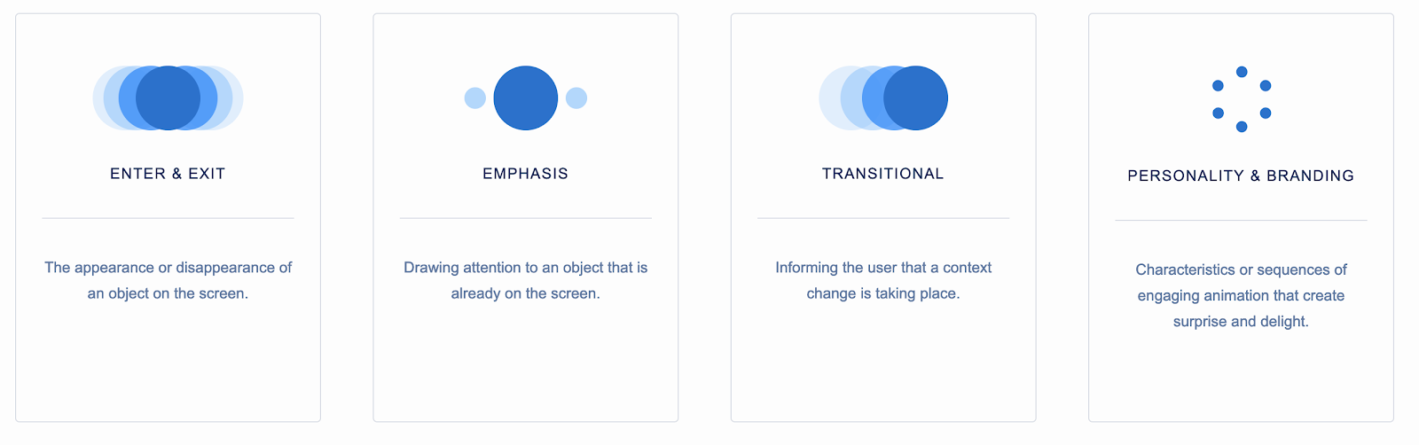 5 steps for systematizing motion design