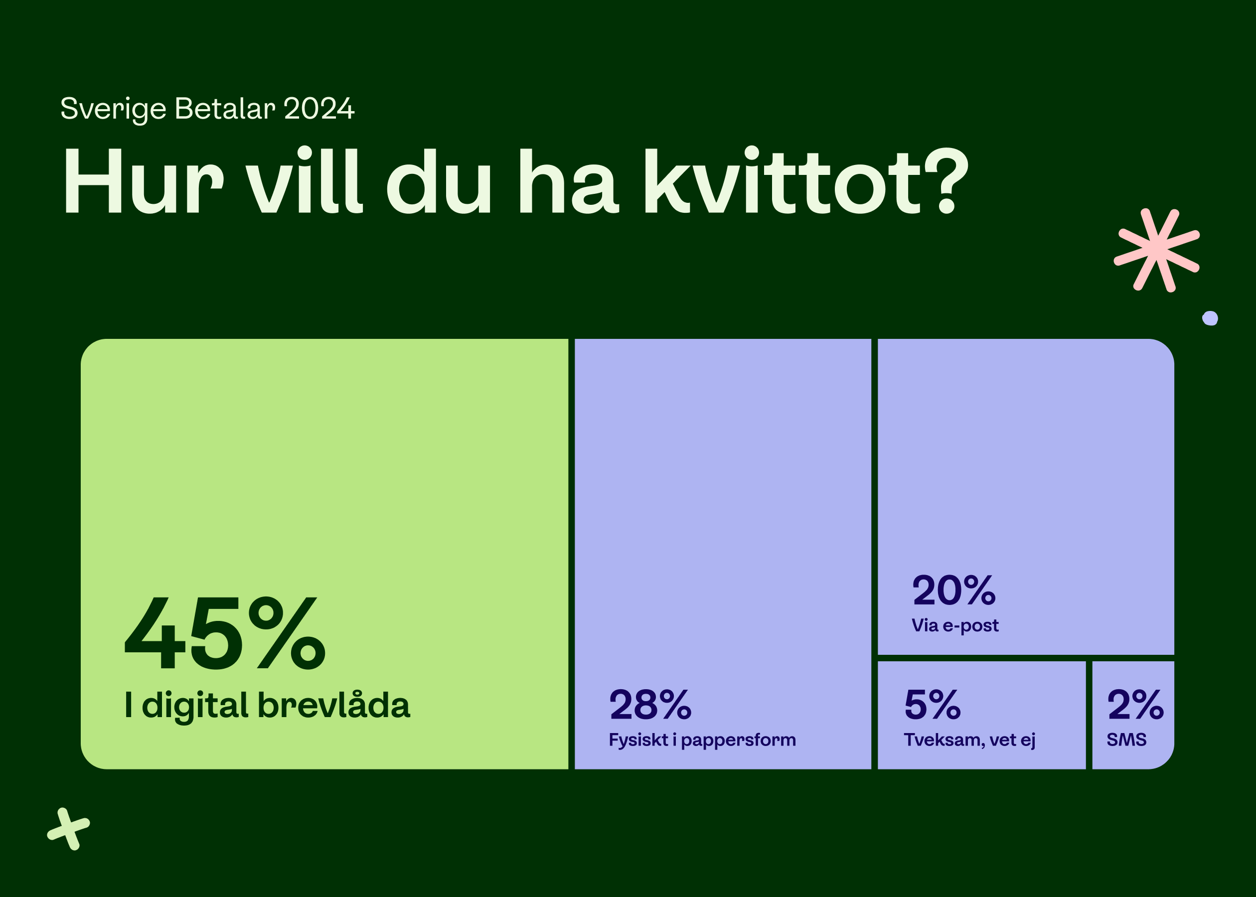 Sverigebetalar2024