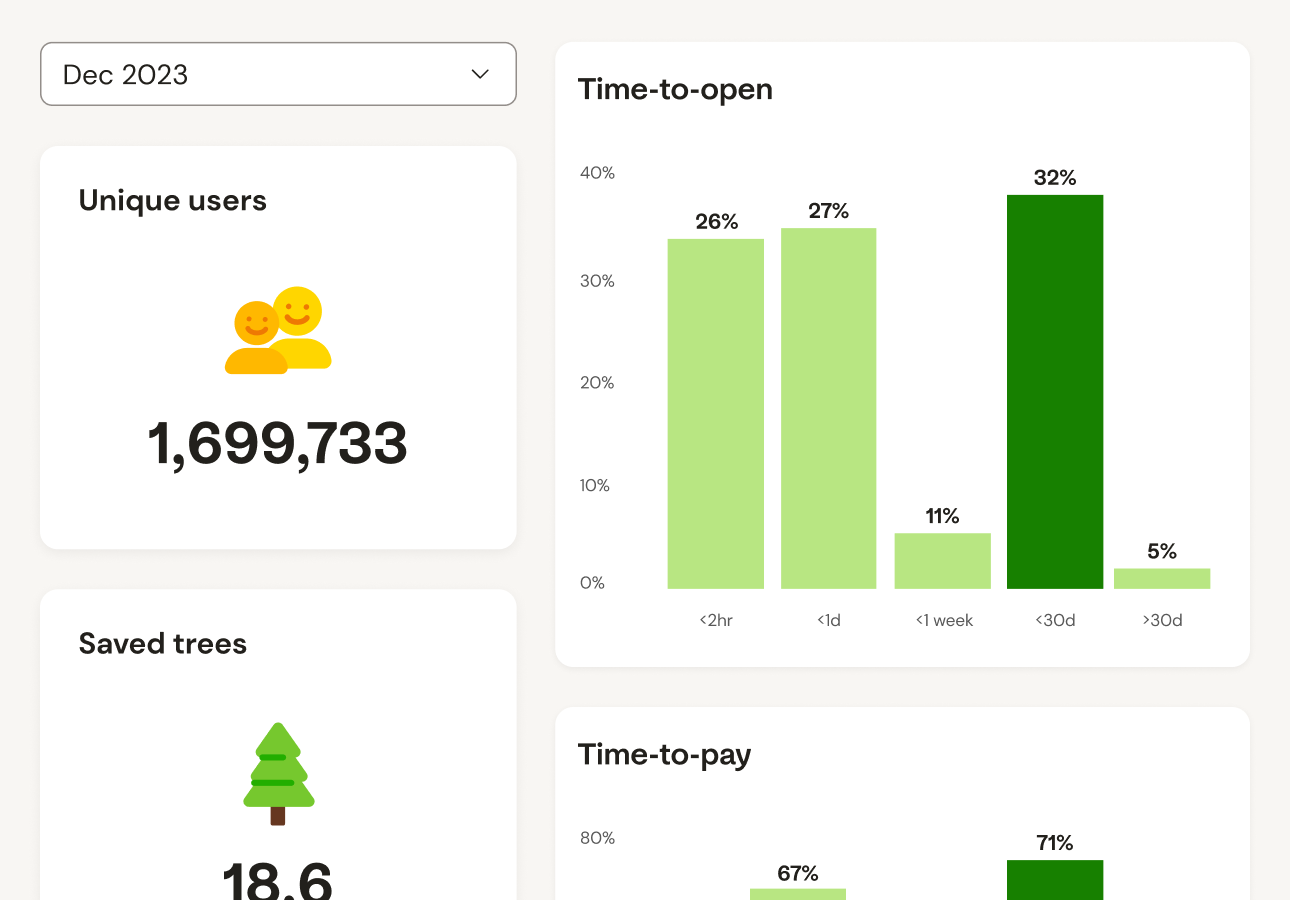 Responsivt grafisk data