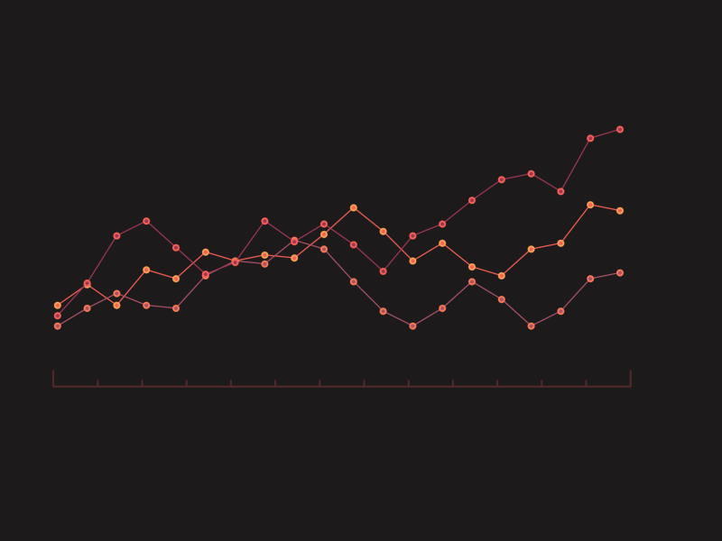Animated line graph from dribbble