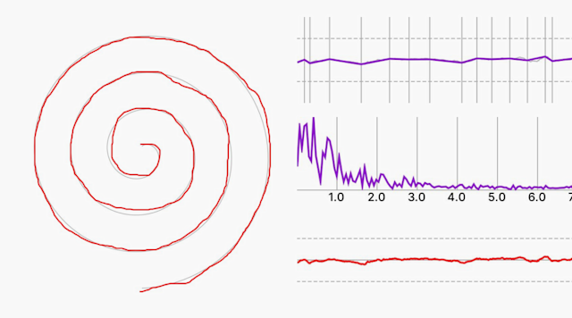 Visual data generated by Motoom — service to remotely make spiral tests