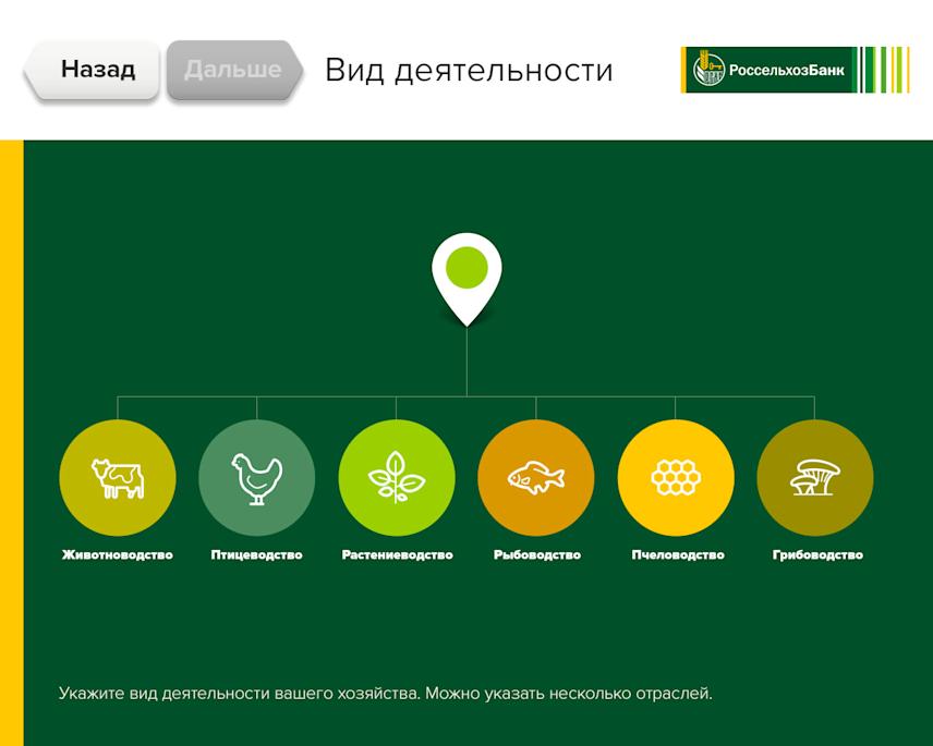 type of business selection screen of an interactive exhibition stand for an agricultural bank