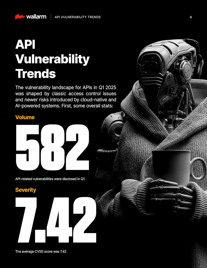 page from wallarm api threat stats report q1 2025 showing a humanoid robot in a sweater holding a cup, with large statistics on api vulnerabilities and severity on a dark background