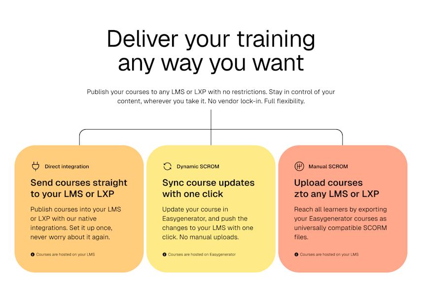 Page header presenting different options for exporting and distributing courses across platforms