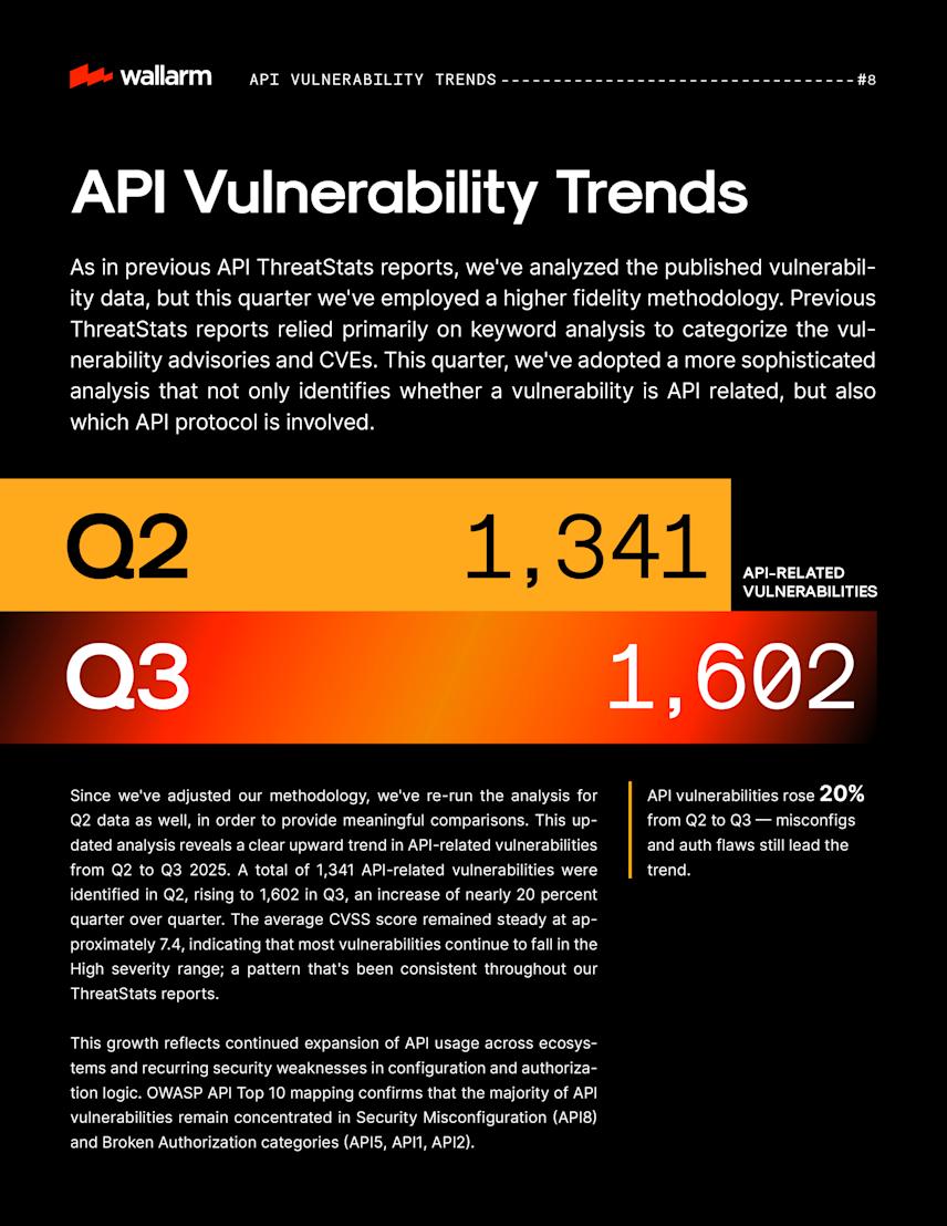 page 8 layout for wallarm api threat stats report q3 2025 featuring a diagram