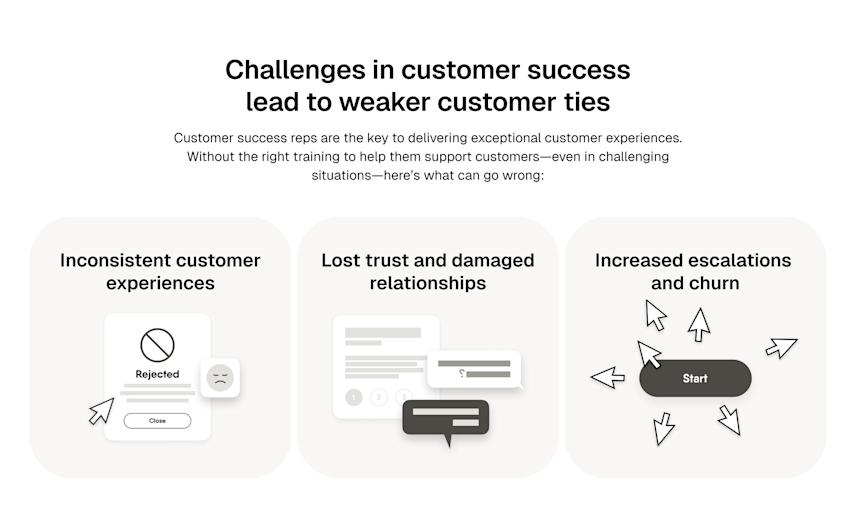 Visual section illustrating the negative impact when customer success and team training are neglected