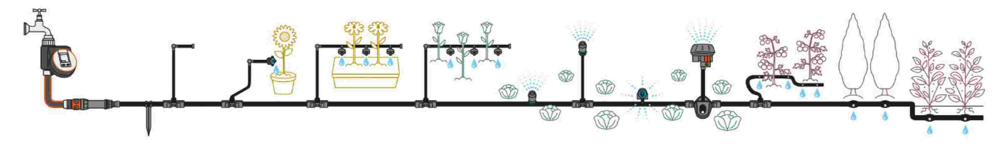 Micro drip schema