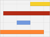Gantt