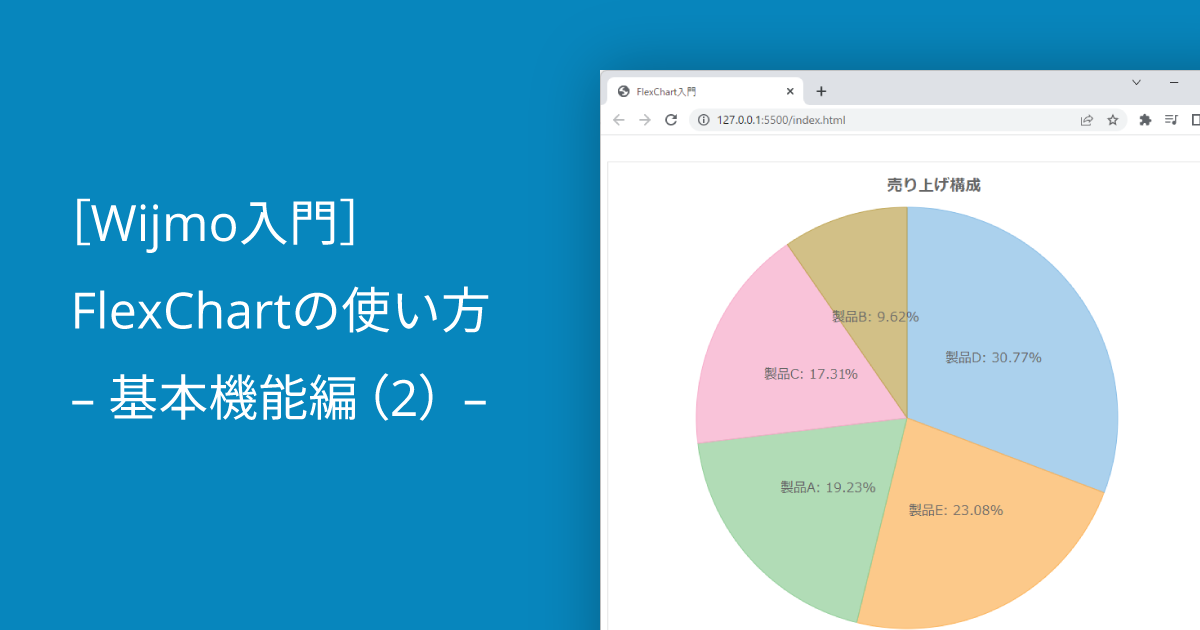 基本機能編（2）
