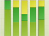 Column Stacked 100%