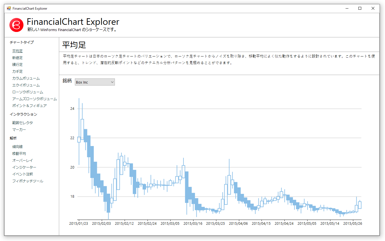 FinancialChart Explorer