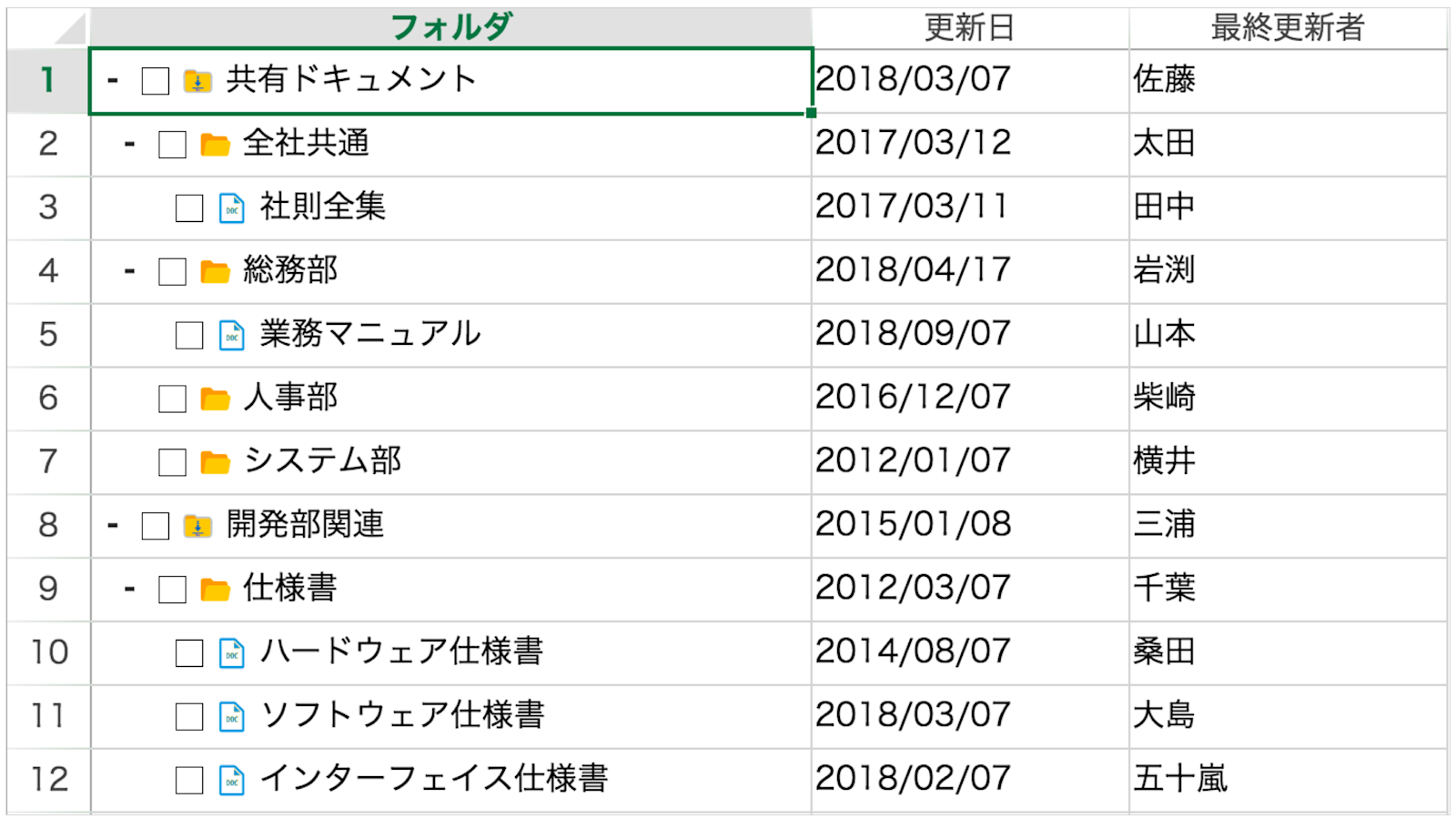 アウトライン列