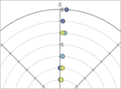 Polar Symbols