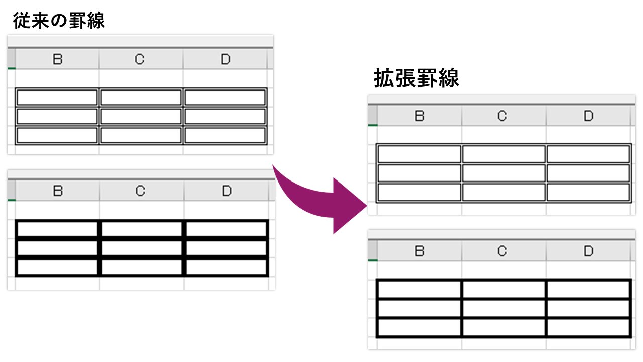 拡張罫線