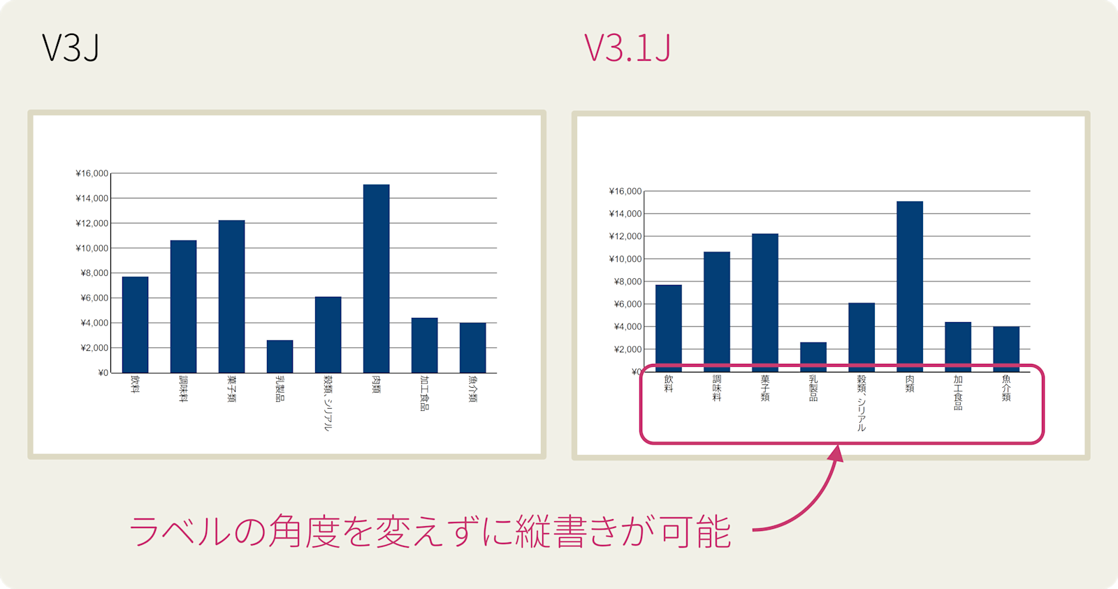 軸ラベルを縦書きで表示