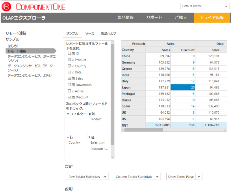 OLAP、ピボット