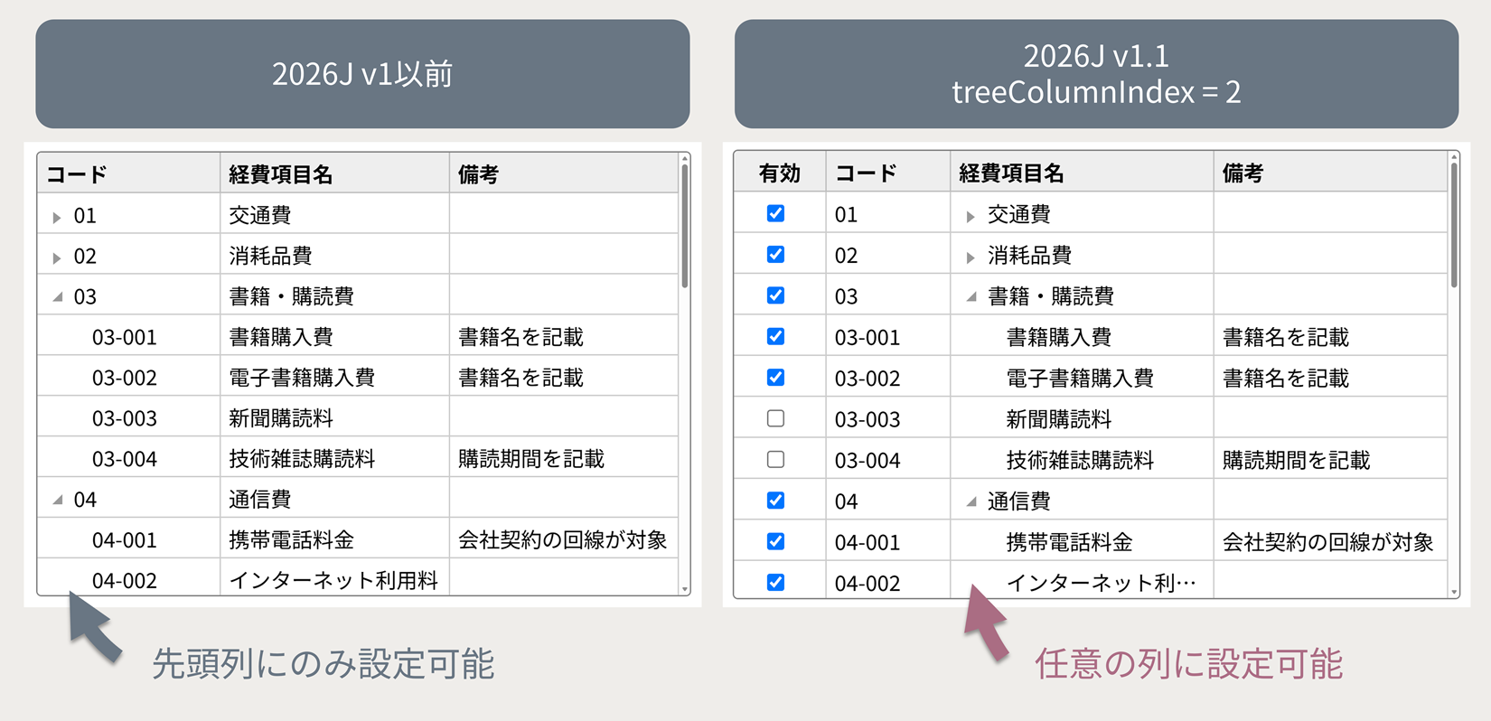 ツリー構造の表示列