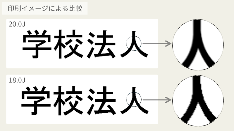 印刷品質の改善