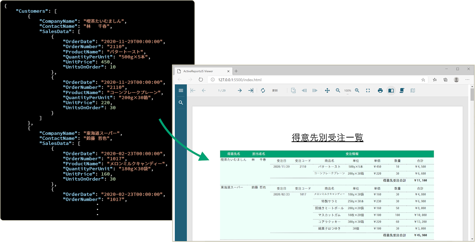 階層形式のJSONデータをサポート