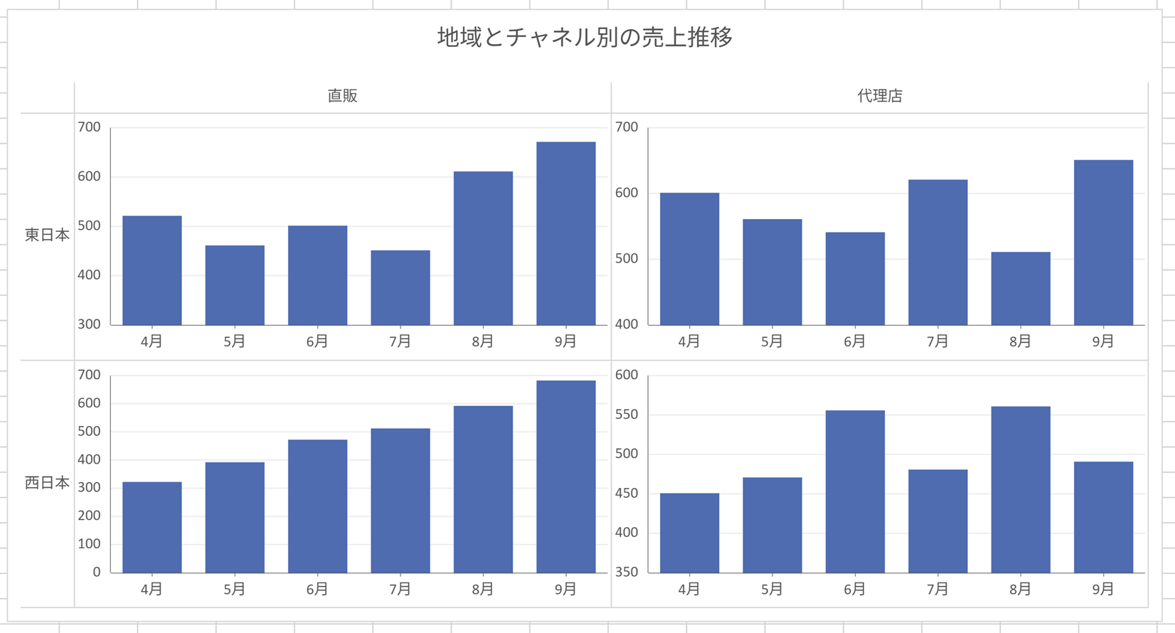トレリスチャート