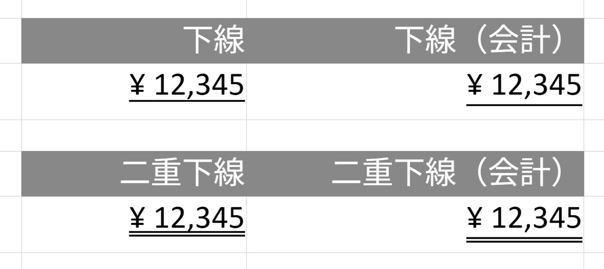 下線（会計）・二重下線（会計）