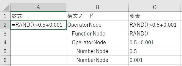 数式を構文木(Syntax Tree)に解析