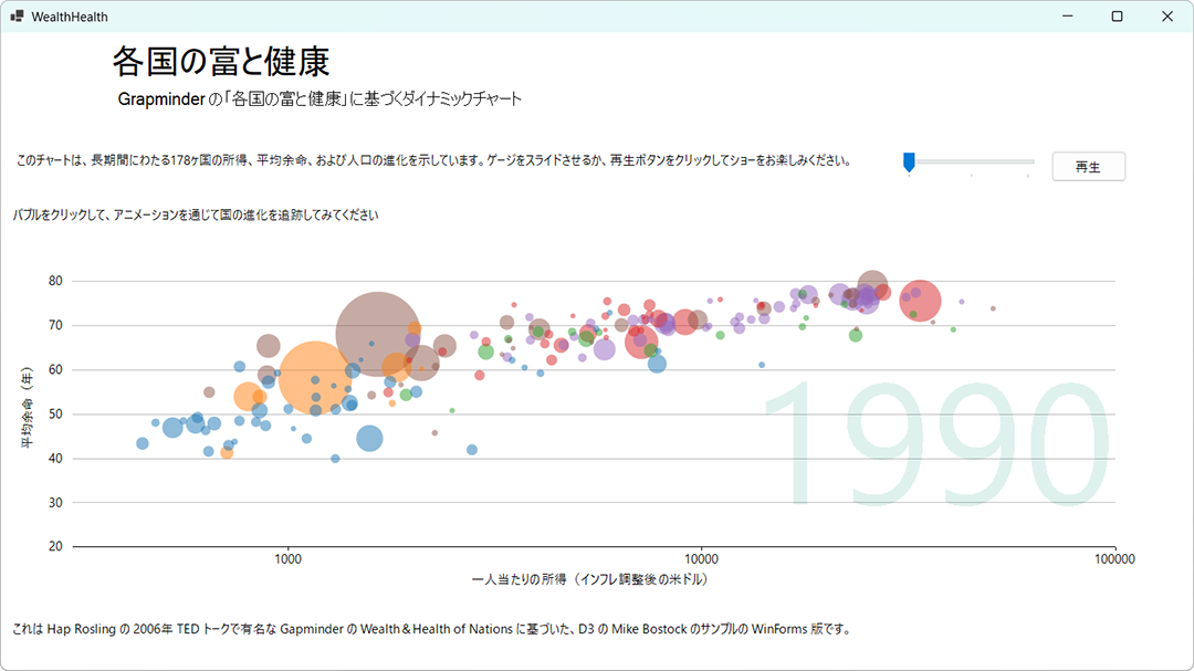 所得、平均寿命と人口の推移