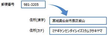 マルチタッチ機能に対応