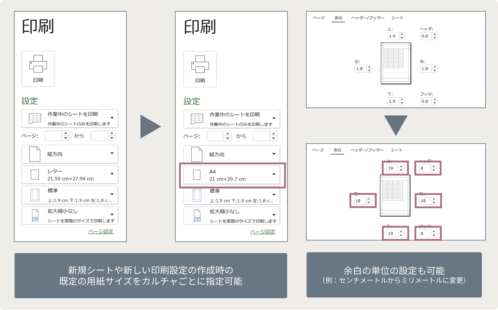 既定の印刷設定をカルチャに応じて変更