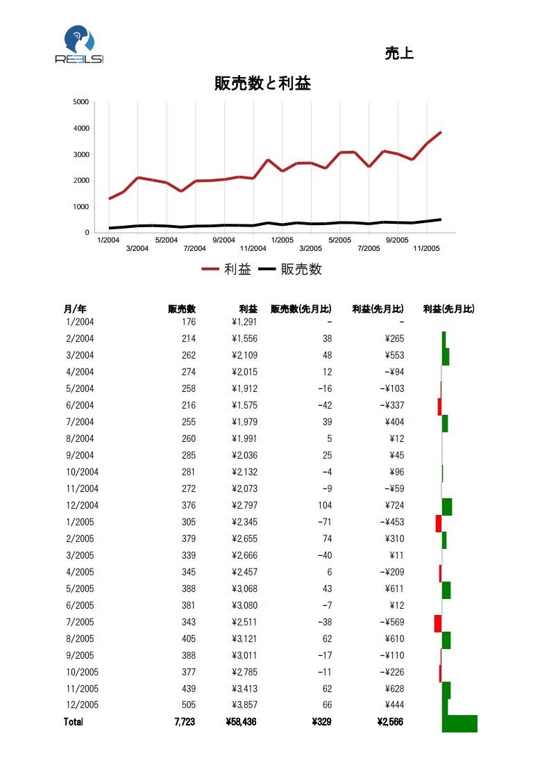 売上分析表